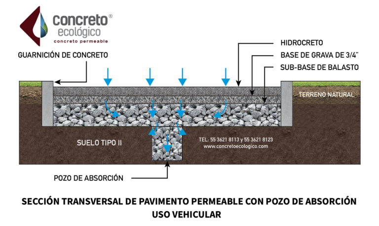 Concreto Ecológico Ecocreto e Hidrocreto | FICHA TÉCNICA