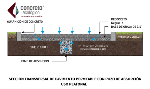 Concreto Ecológico Ecocreto e Hidrocreto | FICHA TÉCNICA